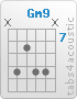 Chord Gm9 (x,10,8,10,10,x)